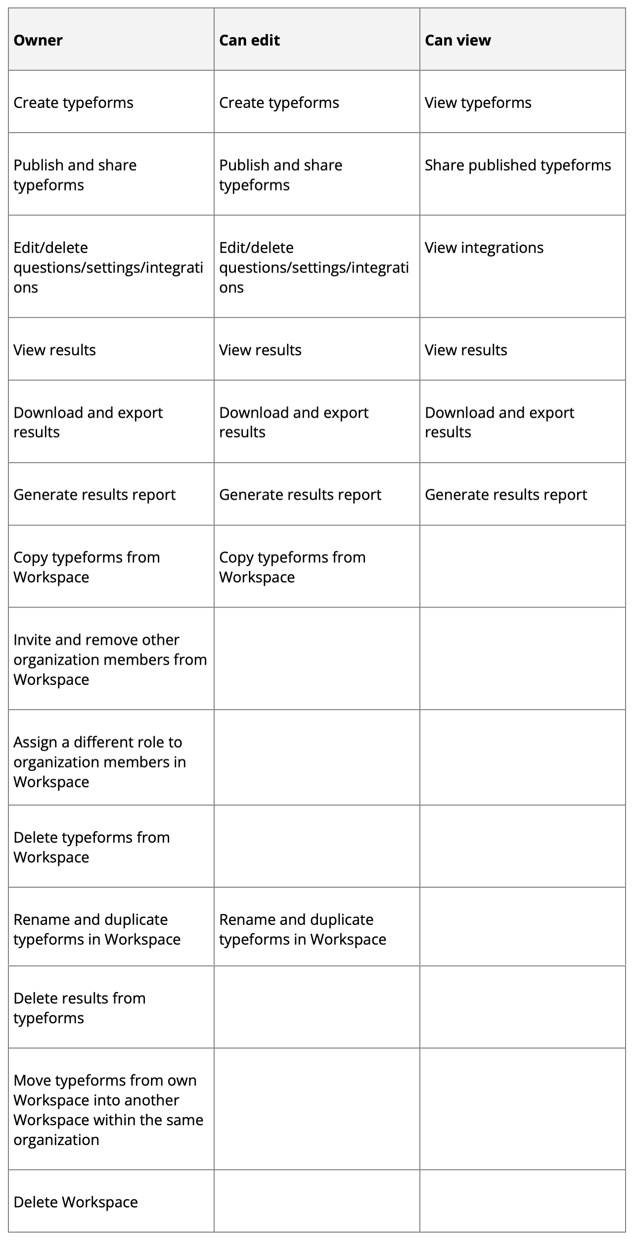 Workspace_permissions_updated.png