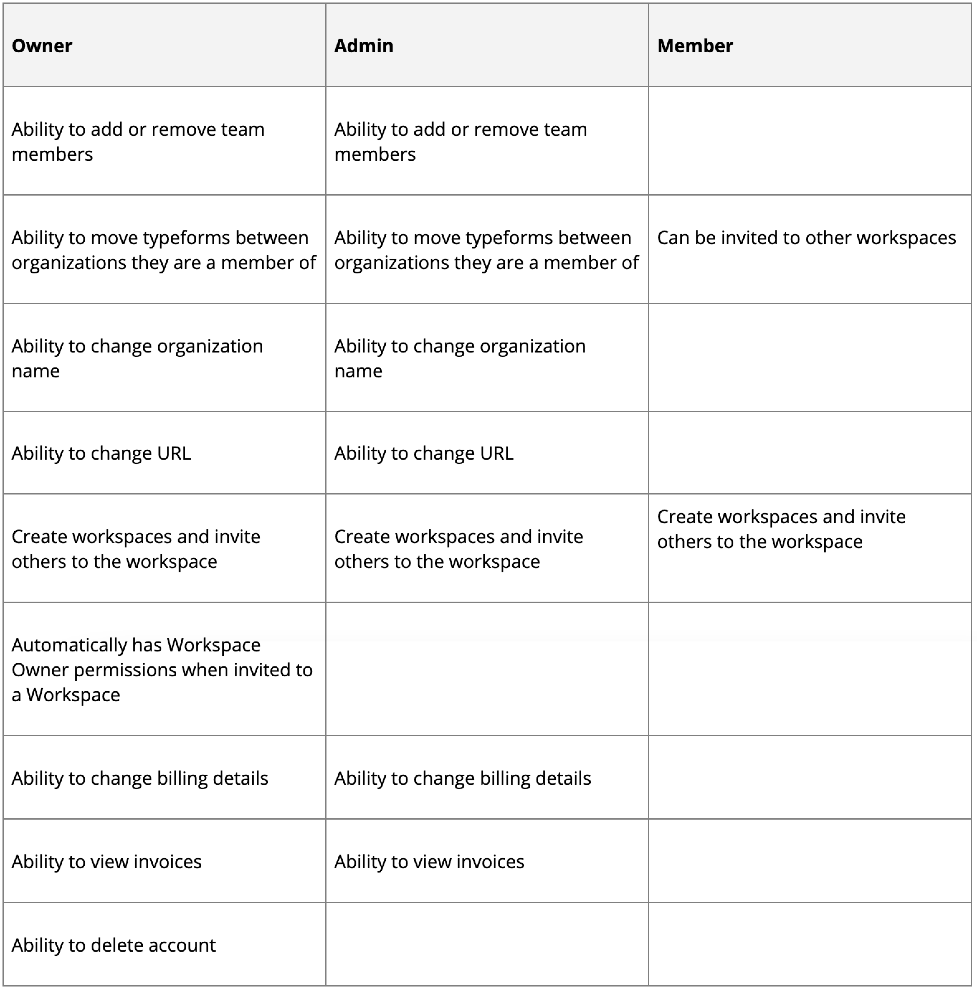 workspacepermissions4.png