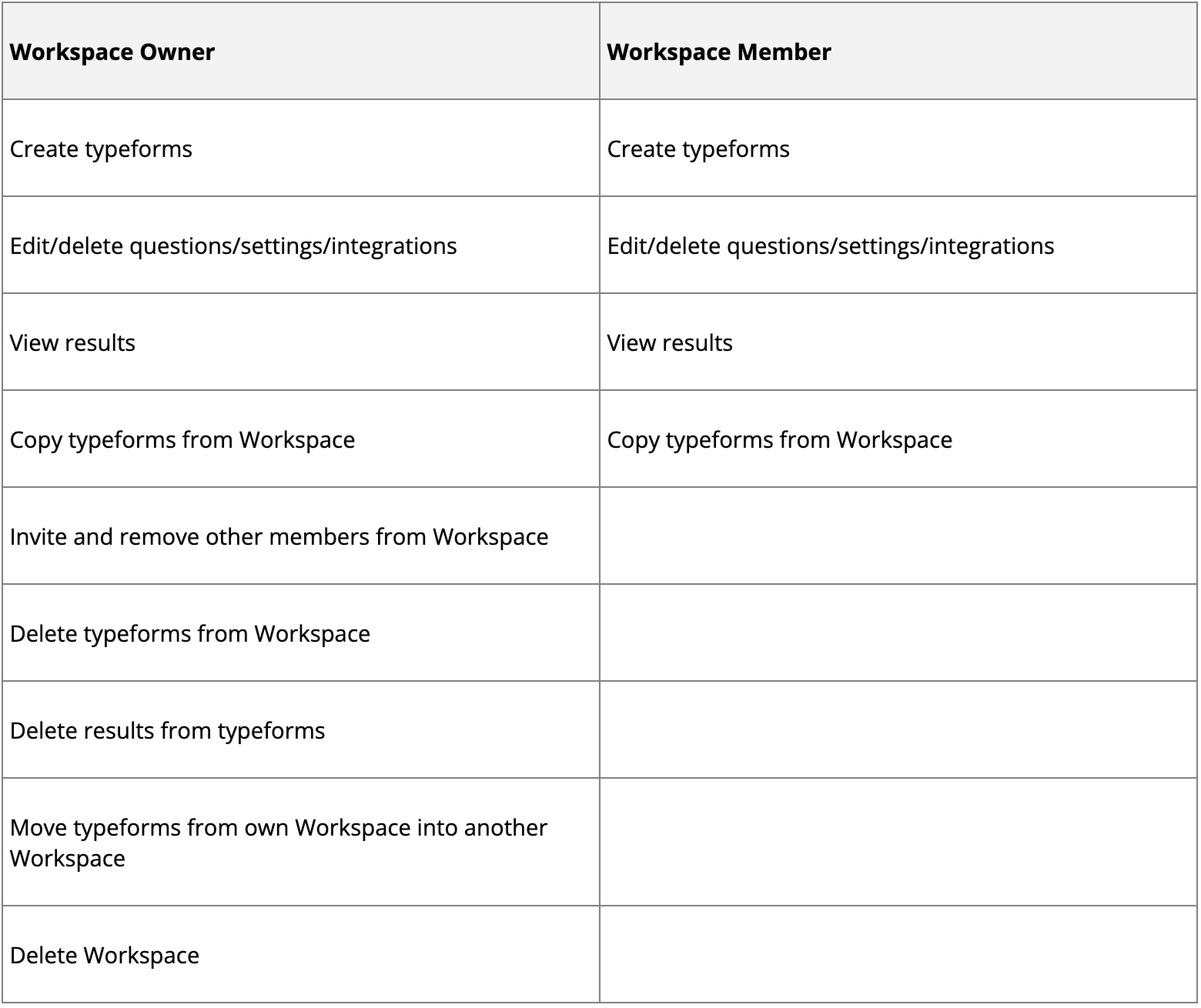workspacepermissions2.png